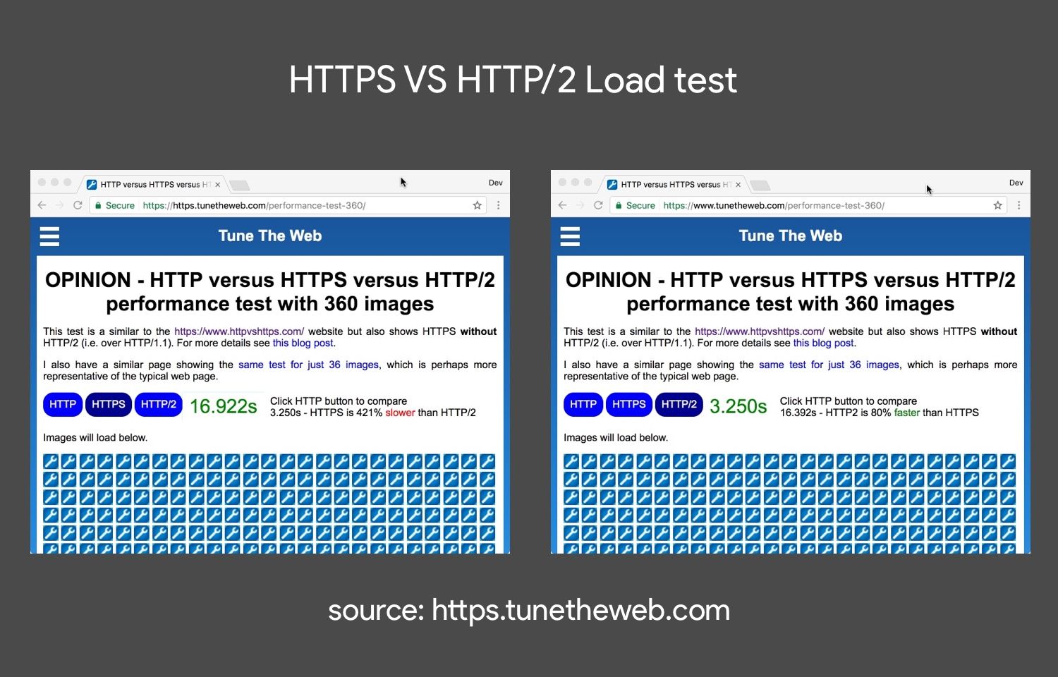 HTTPS VS HTTP/2