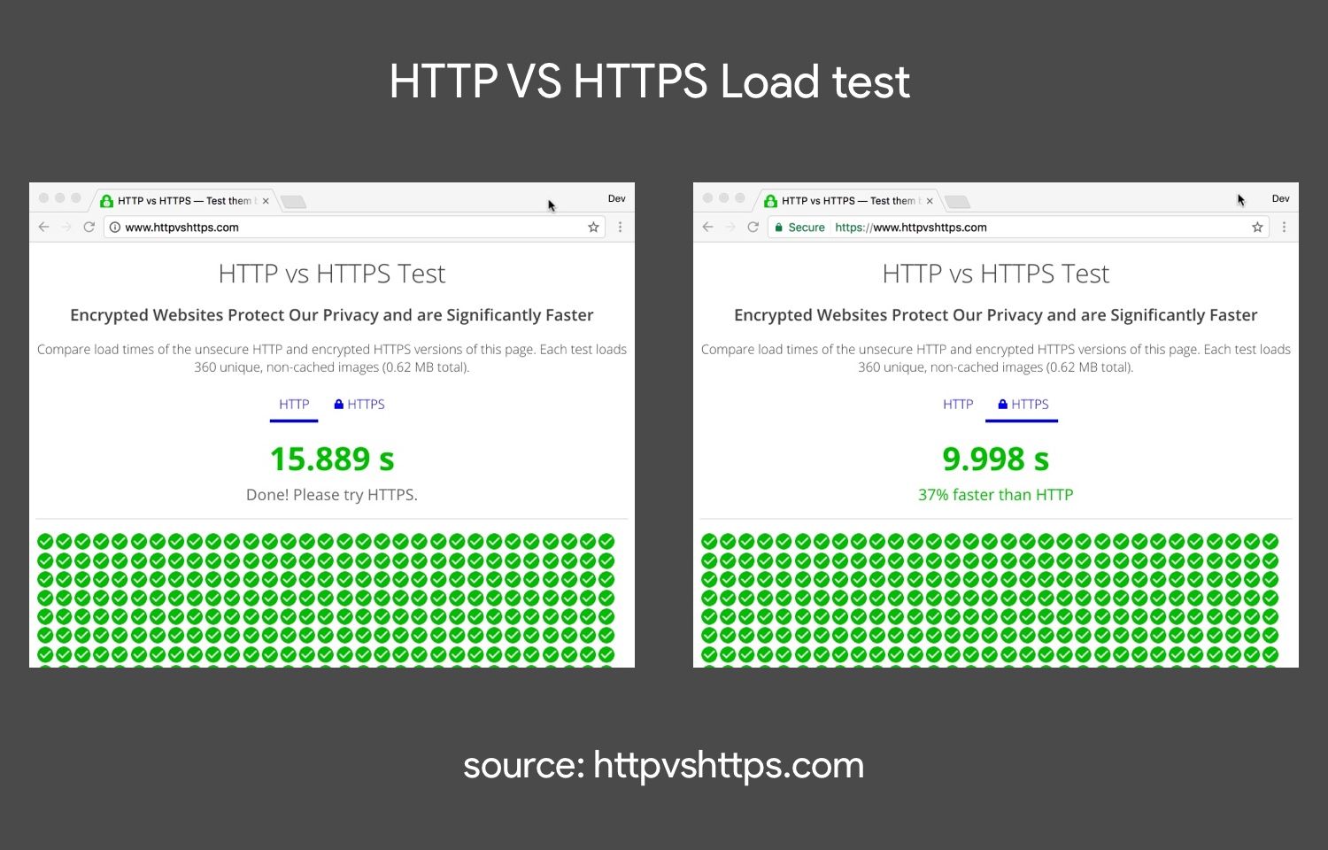 Comparison of HTTP and HTTP/2