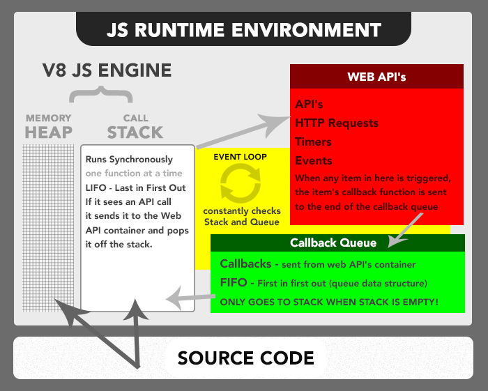 Javascript runtime environment